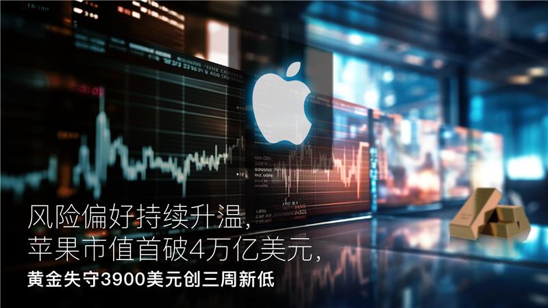 Read more about the article Amillex每日汇评：风险偏好持续升温，苹果市值首破4万亿美元，黄金失守3900美元创三周新低