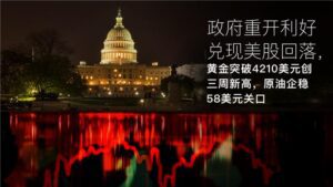 Read more about the article Amillex每日汇评：政府重开利好兑现美股回落，黄金突破4210美元创三周新高，原油企稳58美元关口