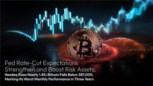 この記事の続きを読む Amillex Daily Market Commentary: Fed Rate-Cut Expectations Strengthen and Boost Risk Assets; Nasdaq Rises Nearly 1.8%; Bitcoin Falls Below $87,000, Marking Its Worst Monthly Performance in Three Years