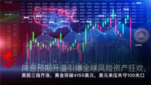 Đọc thêm về bài viết Amillex每日汇评：降息预期升温引爆全球风险资产狂欢，美股三指齐涨，黄金突破4150美元，美元承压失守100关口