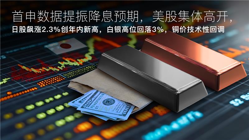 You are currently viewing Amillex每日汇评：首申数据提振降息预期，美股集体高开，日股飙涨2.3%创年内新高，白银高位回落3%，铜价技术性回调