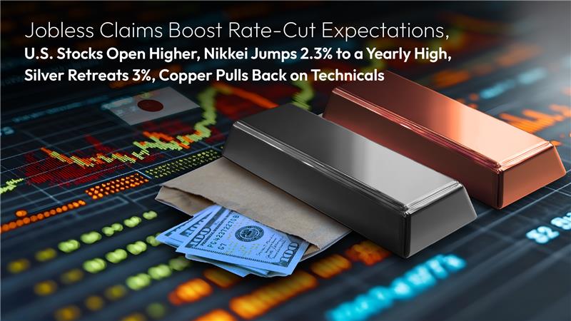 You are currently viewing Amillex Daily Market Commentary: Jobless Claims Boost Rate-Cut Expectations, U.S. Stocks Open Higher, Nikkei Jumps 2.3% to a Yearly High, Silver Retreats 3%, Copper Pulls Back on Technicals