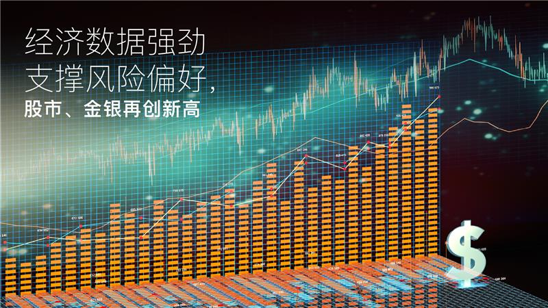 阅读有关该文章的更多信息 Amillex安迈每日汇评｜经济数据强劲支撑风险偏好，股市、金银再创新高 