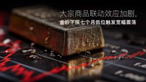 En savoir plus sur l'article Amillex安迈每日汇评｜大宗商品联动效应加剧，金价下探七个月低位触发宽幅震荡