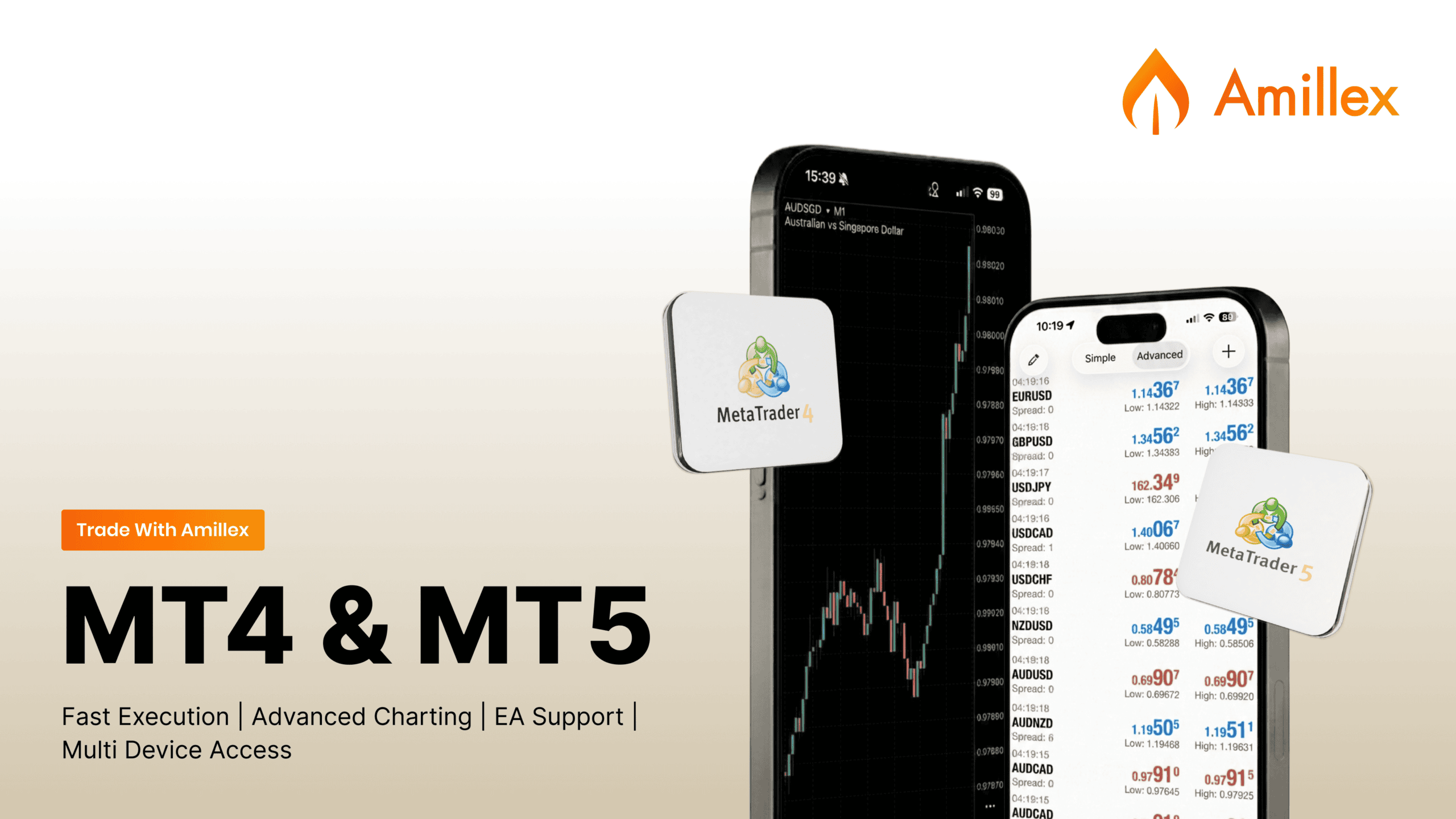 Read more about the article Why Have MT4 and MT5 Become Popular Trading Platforms?